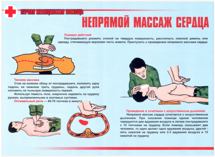 Как сделать последовательность действий Как сделать последовательность действий